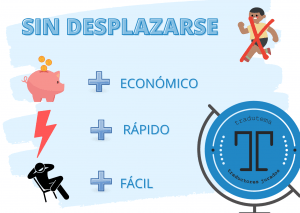 Esquema sobre cómo encargar una traducción jurada sin desplazarse, más económico, más rápido y más fácil.