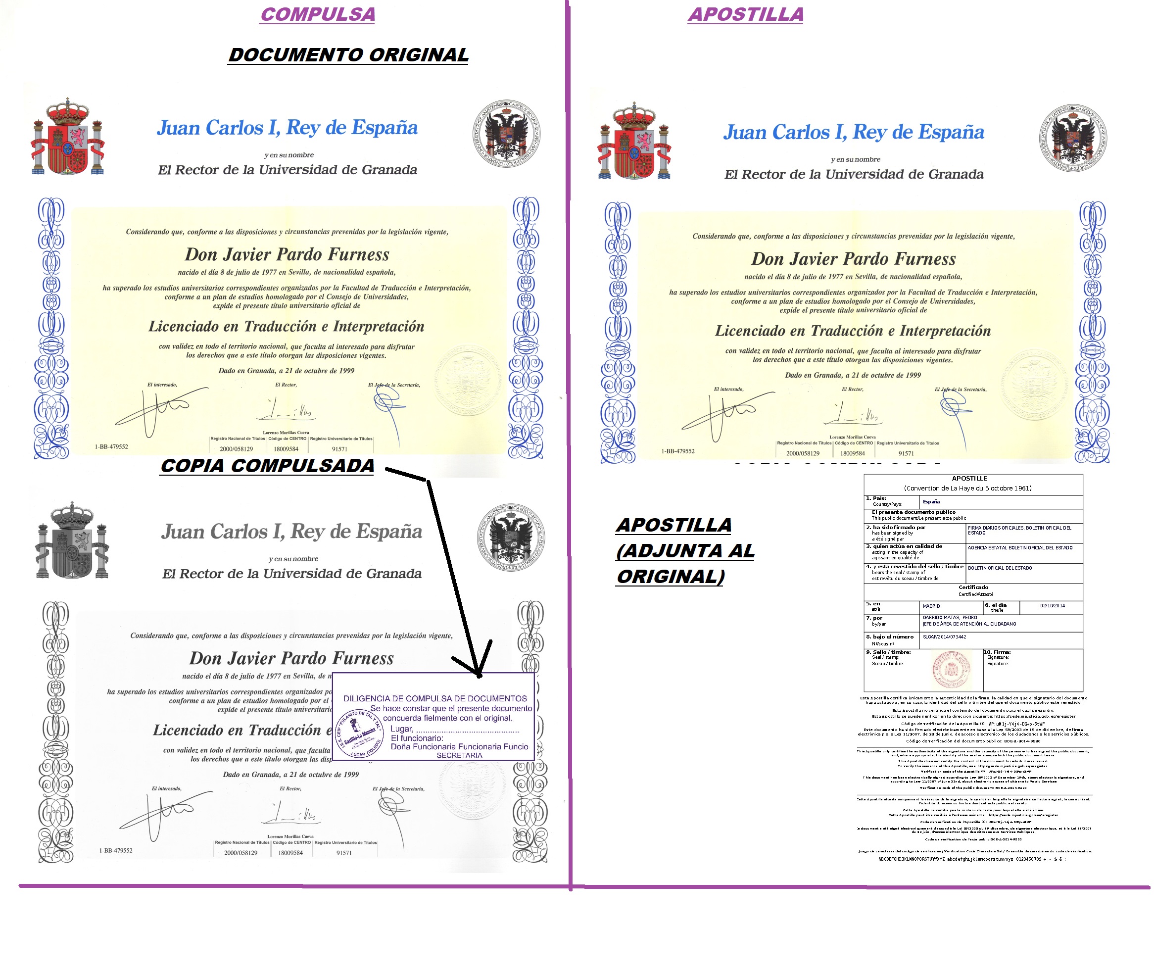 Comparativa visual entre compulsa y apostilla de un título universitario español. A la izquierda se muestra el documento original y su copia compulsada con un sello de autenticación. A la derecha, el mismo documento con una apostilla oficial adjunta, emitida conforme al Convenio de La Haya de 1961 para su validez internacional.